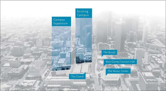  ?? The Colburn School ?? A NEW Colburn School concert hall, in a 3-D map, would be situated at 2nd and Olive streets in downtown L.A., near the Grand project, the Broad and more arts sites.