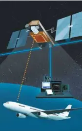  ??  ?? Ground control … new technology being adopted for PNG air space will provide flight identifica­tion, the latitude and longitude of planes, their rate of climb and descent, ground speed and other data that will make the skies safer and more efficient for airlines.