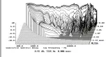  ?? ?? Fig.9 T+A Solitaire S 530, cumulative spectral-decay plot on central tweeter axis at 55" (0.15ms risetime).