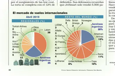  ?? FOTOS: SERGIO PIEMONTE. INFOGRAFÍA: FERNANDO SAN MARTÍN. ??