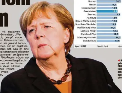  ??  ?? Kanzlerin Angela Merkel (66, CDU) kann einen Großteil der Deutschen nicht mehr von ihren Verspreche­n überzeugen.