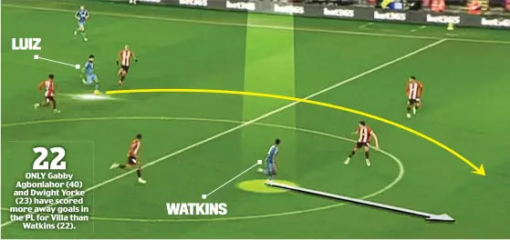  ?? ?? Creative genius: Douglas Luiz’s exquisite pass with the outside of his right boot releases Watkins to score Villa’s second goal