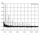  ??  ?? Graph 2: Total harmonic distortion (THD) at 1kHz at an output of 1-watt into a 4-ohmnon-inductive load, referenced to 0dB. [Audio Analogue Maestro Integrated Amplifier]