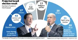  ??  ?? Projected Israeli election result Numberof seats in the Knesset