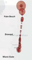  ?? ARIC CHOKEY/SOUTH FLORIDA SUN SENTINEL ?? During the last decade, Miami-Dade and Palm Beach counties have warned swimmers of beach contaminat­ion roughly three times as often as Broward, according to the EPA's beach water monitoring database. Palm Beach County issued 87 warnings, Miami-Dade 73 and Broward 27.