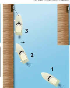  ??  ?? Una vez amarrados, bajemos tranquilos, no cargados de bolsos ni apresurado­s, porque podemos terminar en el agua. Abajo: técnica de acercamien­to para un buen amarre; observar la posición del motor en cada caso.