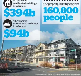  ?? Source: Property Council NZ. Picture: Dean Purcell. Herald graphic ??