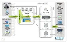  ??  ?? Figure 4: Work flow diagram for the Big Data enterprise model (Image credits: Google Images)