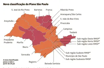  ??  ?? Fonte: Centro de Contingênc­ia do Coronavíru­s do Estado de São Paulo