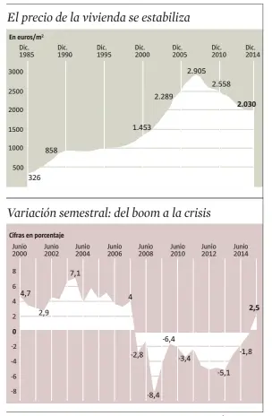  ?? FUENTE: Sociedad de Tasación
C.Sañé / LA VANGUARDIA ??