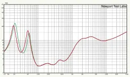  ??  ?? Graph 6. Impedance modulus showing open port (green trace) vs half bung (red trace).