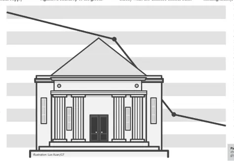  ?? Illustrati­on: Luo Xuan/GT ??