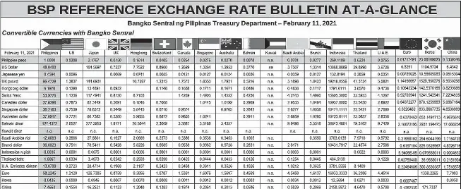 bsp-reference-exchange-rate-bulletin-at-a-glance-pressreader