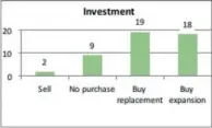  ??  ?? c. Spending on capital equipment “Are you likely to be purchasing new machinery or equipment over the next six months, no plans to buy any equipment, or selling?”