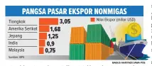  ?? BAGUS HARIYADI/JAWA POS ??