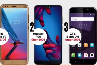  ??  ?? 1
2
3
ZTE Blade V9
um 270€
ZTE Blade A6
unter 200€
Huawei
P20
über 500€