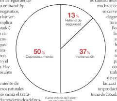  ??  ?? Fuente: Informe del Estado del Ambiente (2017).