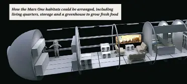  ??  ?? How the Mars One habitats could be arranged, including living quarters, storage and a greenhouse to grow fresh food