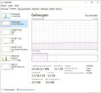  ??  ?? Als er nog ruimte is voor extra RAM-modules op het moederbord is dat bij Windows 10te zien met het Taakbeheer.