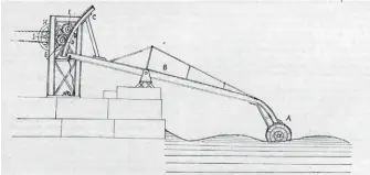  ??  ?? Sobre estas líneas, esquema de la máquina para el aprovecham­iento del oleaje del mar como fuerza motriz presentada en 1925 por José Sanromá y Antonio Llena.A la derecha, el Marmotor de Barrufet.