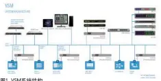  ??  ?? 图1 VSM系统结构