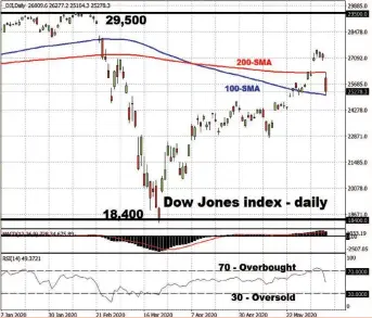  ??  ?? For informatio­n, disclaimer and risk warning note visit: FXTM
FXTM Brand: ForexTime Limited is regulated by CySEC and licensed by the SA FSCA. Forextime UK Limited is authorised and regulated by the FCA, and Exinity Limited is regulated by the Financial Services Commission of Mauritius