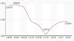  ?? FUENTE: Bloomberg. ??