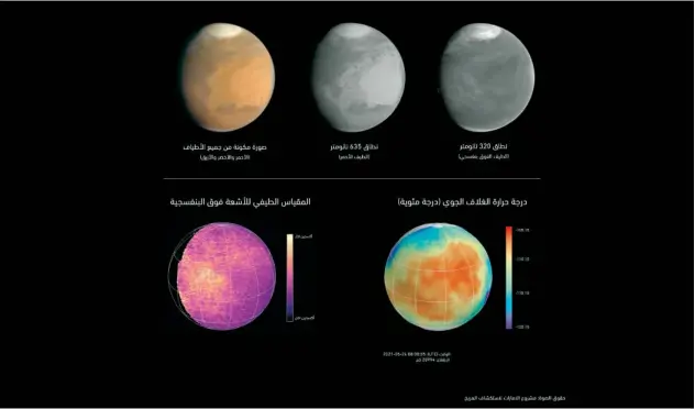  ?? WAM ?? ↑ Emirates Mars Mission marks a busy first year.