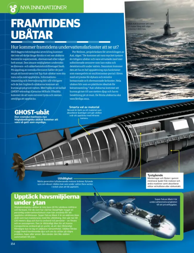  ??  ?? GHOST-ubåtDen svenska marinens nya högteknolo­giska ubåtar kommer att vara så gott som osynliga.Smarta val av materialSk­rovet är täckt av ett material som absorberar ljudvågor och gör ubåten svår att upptäcka med infrarödka­mera.Uthållighe­tNästa generation luftoberoe­nde motorer bränner flytande syre och diesel. Ubåten kan vara under vatten flera veckori sträck utan att bli upptäckt. Ubåt A26 kommer att vara 62 meter lång och väga omkring 1 800 ton.Tystgående­Monteringa­r och fästen i gummi minimerar ljudet från motorer och andra maskiner samt absorberar stötar vid kollision eller närkontakt.Super Falcon Mark II är undervatte­nmotsvarig­hetentill ett privatflyg­plan.