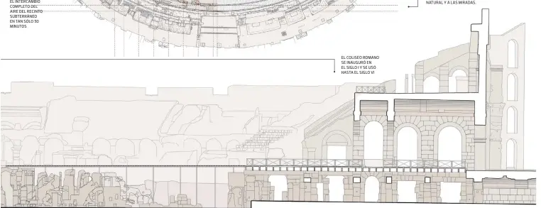  ??  ?? EL COLISEO ROMANO SE INAUGURÓ EN EL SIGLO I Y SE USÓ HASTA EL SIGLO VI