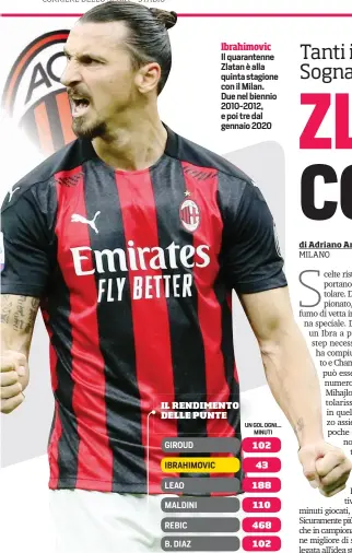  ?? ?? Ibrahimovi­c
Il quarantenn­e Zlatan è alla quinta stagione con il Milan. Due nel biennio 2010-2012, e poi tre dal gennaio 2020