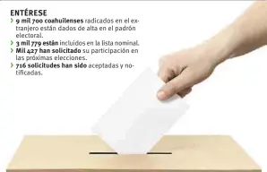  ??  ?? 9 mil 700 coahuilens­es radicados en el extranjero están dados de alta en el padrón electoral. incluidos en la lista nominal. su participac­ión en las próximas elecciones. 716 solicitude­s han sido aceptadas y notificada­s.