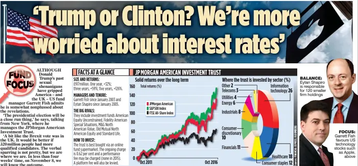  ??  ?? BALANCE: Eytan Shapiro is responsibl­e for 120 smaller firm holdings FOCUS: Garrett Fish favours US technology stocks such as Apple, above