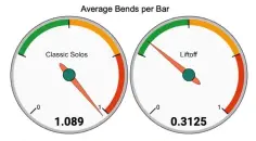  ?? ?? On average there’s more than one bend per bar in a classic solo. Tim Henson’s virtuosic solo in Liftoff has only about 0.3