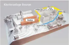  ?? FOTO: MICHAEL HESCHELER/ILLUSTRATI­ON: MARKUS HAILE ?? Das Klosterare­al im Modell: Rot markiert sind die Gebäude, die beim Eingang neu entstehen sollen – eine kombiniert­e Kloster- und Dorfmitte. Gelb eingezeich­net ist der künftige Weg, den die Besucher vom Parkplatz durchs Kloster gehen sollen. Blau...