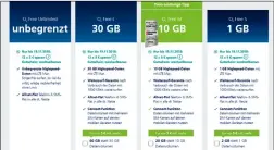  ??  ?? Perfekt zum Multimedia-Streaming: Die ohnehin üppigen Datenpaket­e von O2 lassen sich gegen einen monatliche­n Aufpreis von 5 Euro verdoppeln.