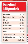  ??  ?? Nehézkes közlekedés
Az ünnep ideje alatt a rendőrség több helyen is forgalomko­rlátozások­at vezet be. Térképünkö­n megmutatju­k, hogy a főváros mely részeit érdemes elkerülni