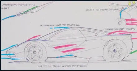  ??  ?? Arriba: Peter Stevens no tuvo ni idea de que el McLaren F1 (derecha) iba a ser icónico hasta años después de su lanzamient­o; es amante del diseño que expresa su función, como el del Land Rover Defender (arriba del todo) y el de su propio Mahindra Gio (arriba a la derecha).