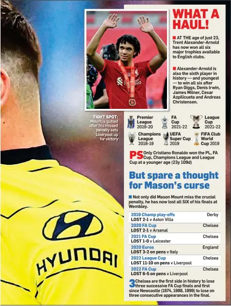  ?? ?? TIGHT SPOT: Mount is gutted after his missed penalty sets Liverpool up for victory