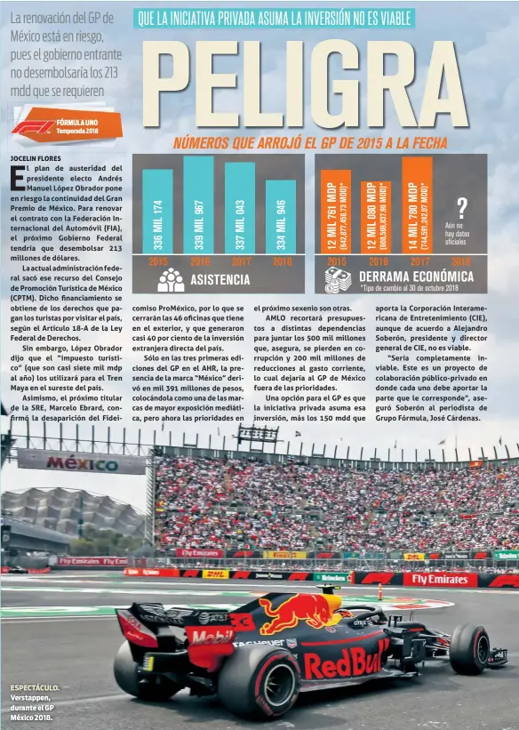  ??  ?? ESPECTÁCUL­O. Verstappen, durante el GP México 2018.