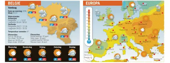  ?? Bron: MeteoServi­ces nv, Kapeldreef 60, 3001 Heverlee www.meteoservi­ces.be / Weerlijn: 090035.987 ??