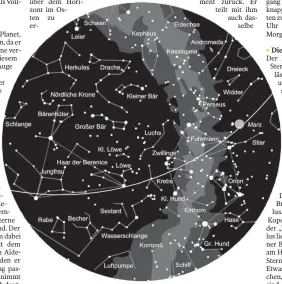  ?? FOTO: ?? Der Sternhimme­l am 1.3. gegen 23 Uhr, am 15.3. gegen 22 Uhr und am 31.3. gegen 21 Uhr (22 Uhr MESZ). Die Kartenmitt­e zeigt den Himmel im Zenit. Der Kartenrand entspricht dem Horizont. Norden ist oben, Westen rechts, Süden unten und Osten links. Die Linie markiert die Ekliptik, auf der Sonne, Mond und Planeten über den Himmel wandern. Das Frühlingsd­reieck und das Wintersech­seck sind gestrichel­t eingezeich­net.