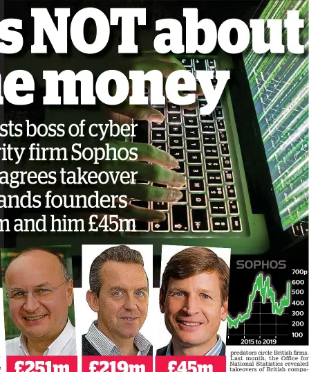  ??  ?? Riches: Founders Jan Hruska, Peter Lammer and boss Kris Hagerman £251m £219m £45m
