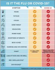  ?? CHART COURTESY HEALTHMATT­ERS.ORG ?? Flu vs. covid