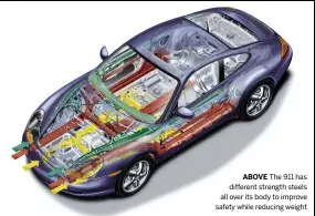  ??  ?? ABOVE The 911 has different strength steels all over its body to improve safety while reducing weight