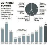  ?? Source: Wulfe & Co. Houston Chronicle ??