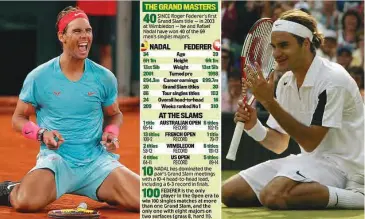  ??  ?? Nadal and Federer are two of the sport's most adored players.