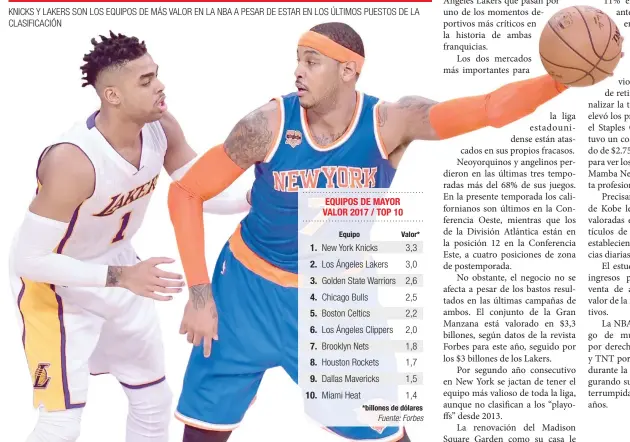  ?? D´Angelo Russell (izquierda) y Carmelo Anthony (derecha) lideran ambos quintetos respectiva­mente. NBA/La República ??