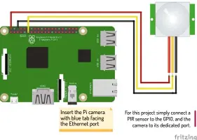  ??  ?? Insert the Pi camera with blue tab facing the Ethernet port For this project simply connect a PIR sensor to the GPIO, and the camera to its dedicated port.