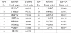  ??  ?? 表 1 样本上市公司基本信息